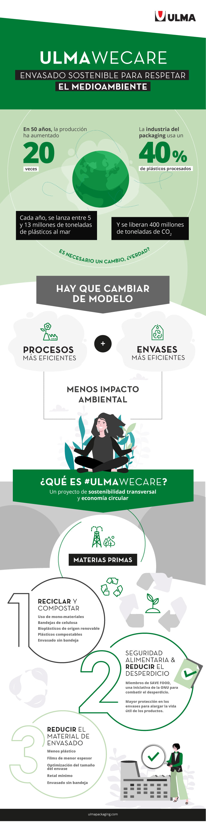 ULMA WeCare: envasado sostenible para respetar el medioambiente — ULMA  Packaging